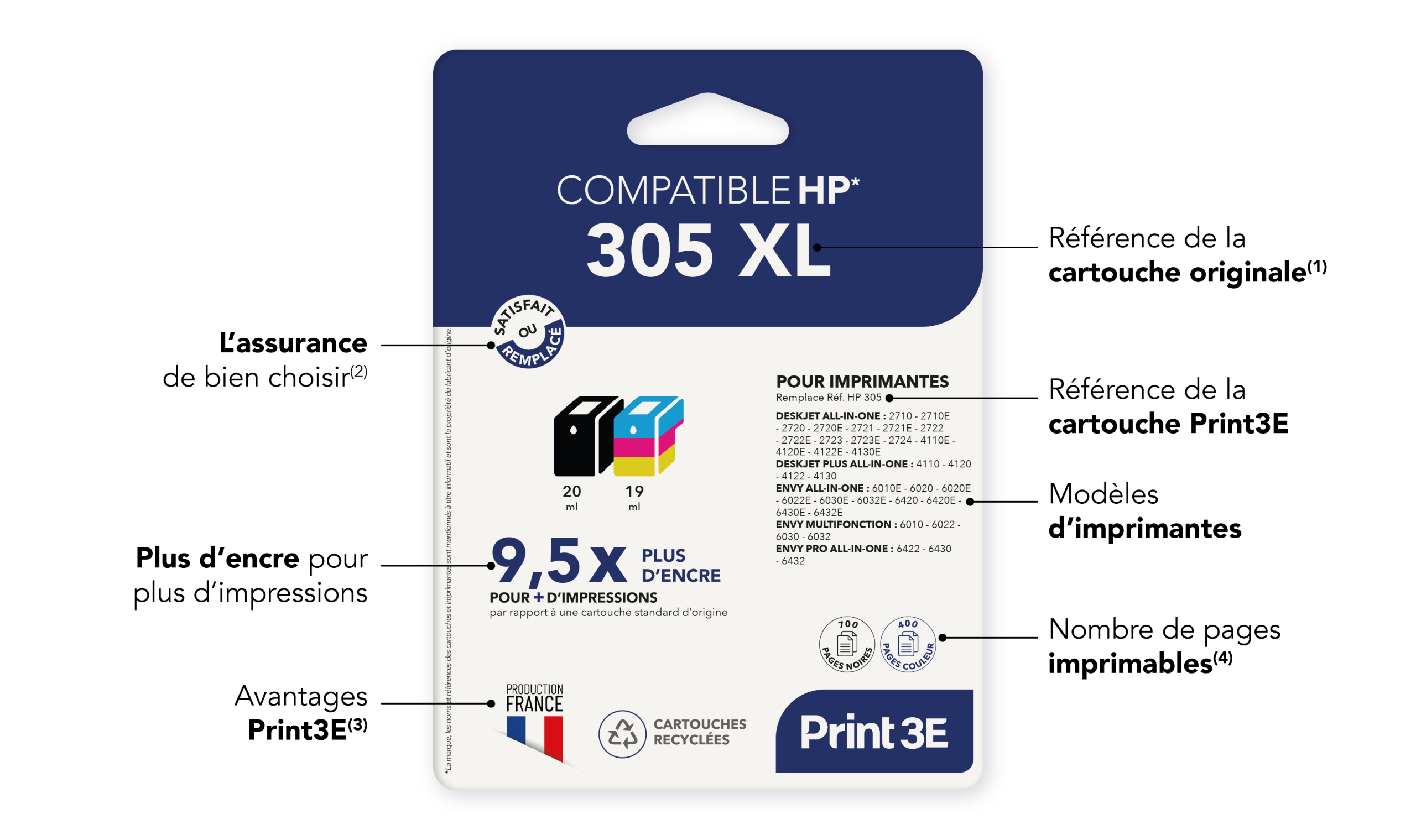 Pack Print3E 100 % carton